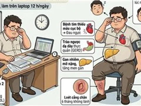 Thừa cân béo phì đang âm thầm cướp đi hàng chục năm tuổi thọ