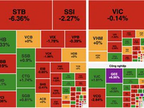 VN-Index rung lắc mạnh, hụt hơi cuối phiên dù cổ phiếu dầu khí bứt phá