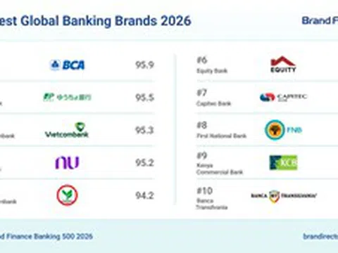 Vietcombank vào Top 3 thương hiệu ngân hàng mạnh nhất thế giới