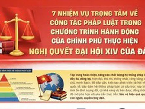 Bảy nhiệm vụ trọng tâm về pháp luật để triển khai Nghị quyết Đại hội XIV của Đảng