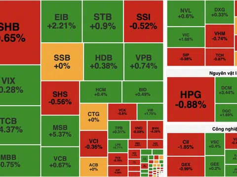 Dòng tiền lan tỏa, VN-Index giữ đà tăng nhờ cổ phiếu dầu khí