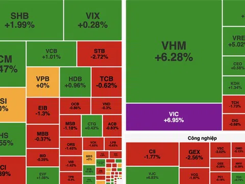 VN-Index tái lập mốc 1.800 điểm, lực kéo dồn vào họ Vingroup