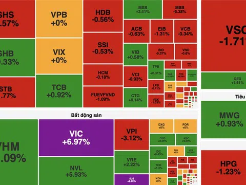 VN-Index bật tăng gần 24 điểm nhờ lực kéo trụ
