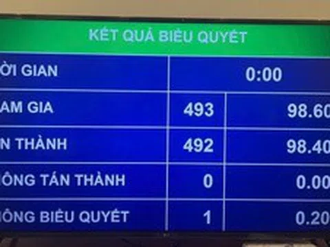 Quốc hội biểu quyết thông qua Luật Tiếp cận thông tin (sửa đổi)
