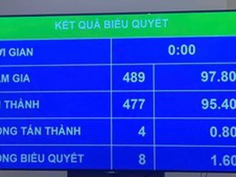 ‘Ngày Văn hóa Việt Nam-24/11’: Người lao động được nghỉ làm, hưởng nguyên lương