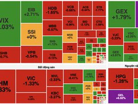VN-Index mất mốc 1.900 điểm sau cú đảo chiều mạnh phiên chiều