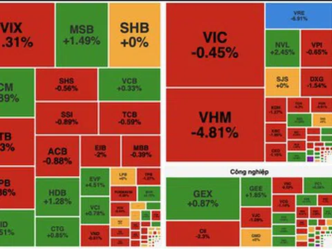 Dầu khí bứt phá vẫn không "cứu" được VN-Index khỏi nhịp rung lắc