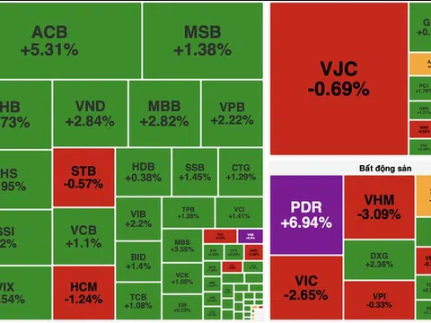 PET bứt phá lên đỉnh 4 năm, VN-Index giảm nhẹ