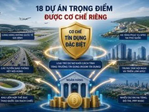 Động lực tăng trưởng mới từ việc mở ‘luồng tín dụng riêng’ cho 18 dự án trọng điểm