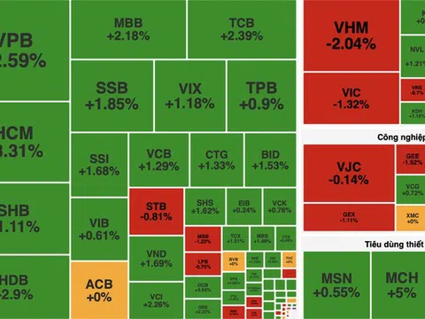 VN-Index tăng gần 7,2 điểm phiên đầu tháng, khối ngoại mua ròng hơn 354 tỷ đồng
