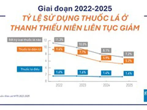 FDA "bật đèn xanh" cho tuyên bố giảm tác hại của một số túi ngậm nicotine