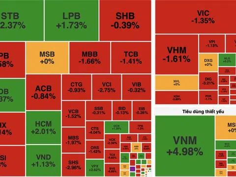 Áp lực bán lan rộng, VN-Index mất gần 17 điểm trong phiên cuối tuần