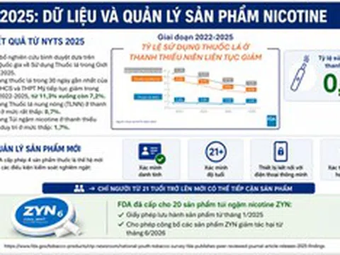 Quản lý nicotine thế hệ mới: Khi chính sách dựa trên dữ liệu khoa học