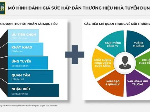Anphabe khởi động chương trình Nơi làm việc tốt nhất Việt Nam® 2025