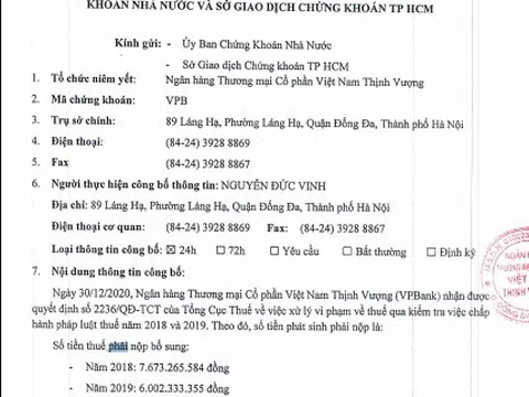 VPBank bị phạt và truy thu hơn 18,3 tỷ đồng tiền thuế