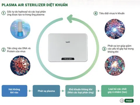 Máy lọc không khí - khử khuẩn Saniair V1 - Giải pháp lọc không khí, ngăn chặn virus/vi trùng