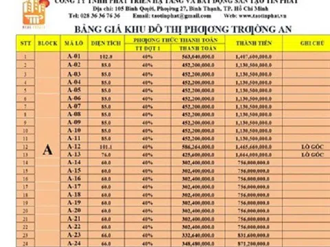 Bình Dương: Dự án Phương Trường An 'lách luật' huy động vốn trái phép?